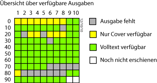 progress diagram 121010