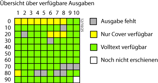 progress diagram 121025