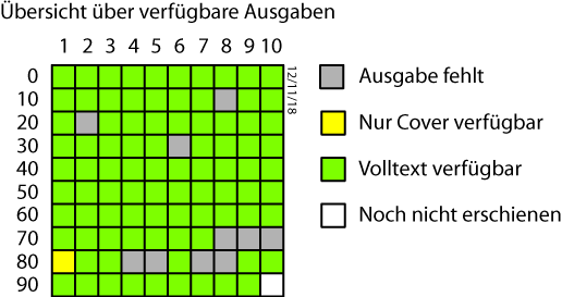 progress diagram 121118