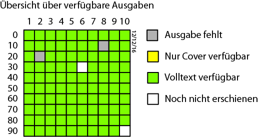 progress diagram 121216