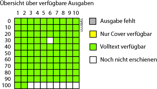progress diagram 130711